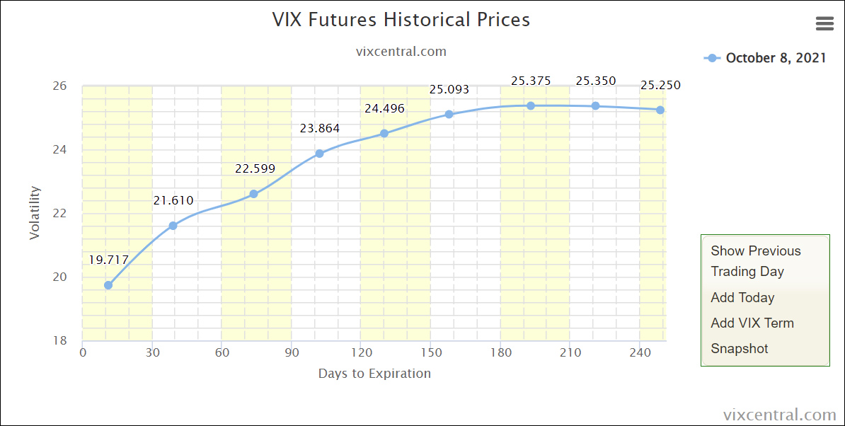 VIX Term Structure 2021-10-08