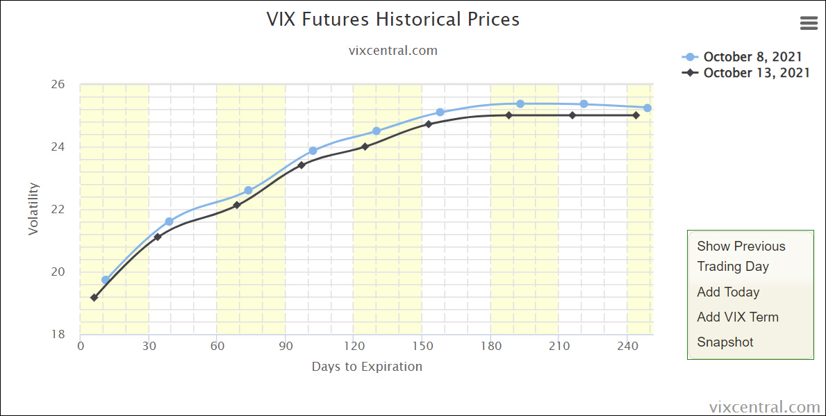 VIX Term Structure 2021-10-13